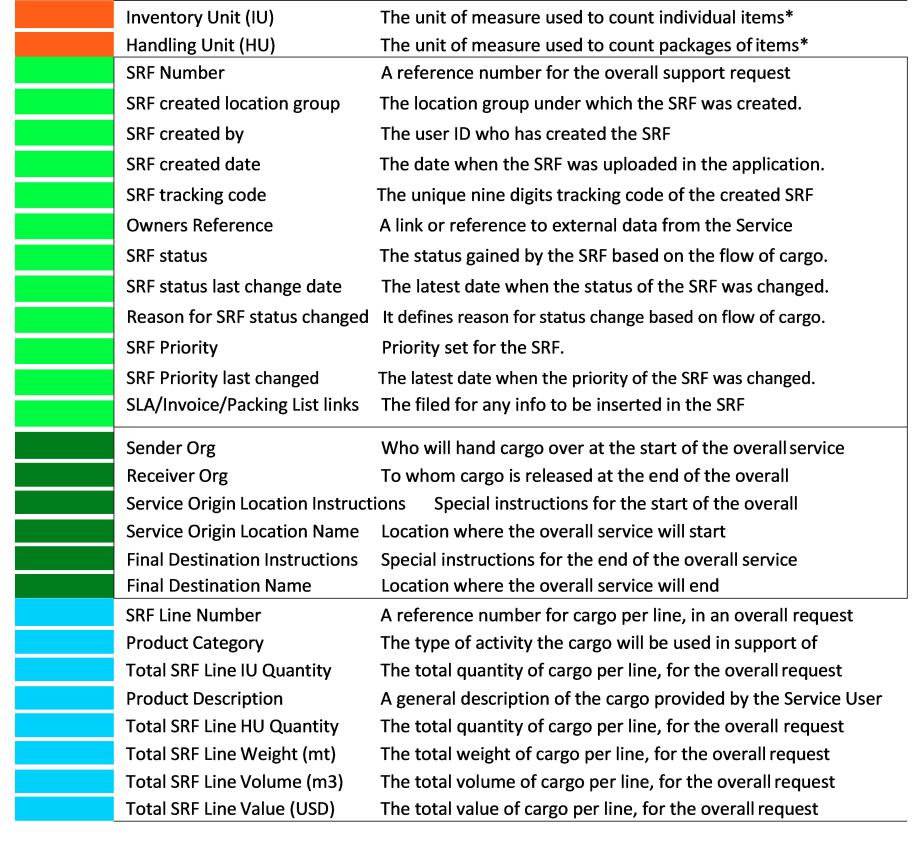 Blue color reporting
