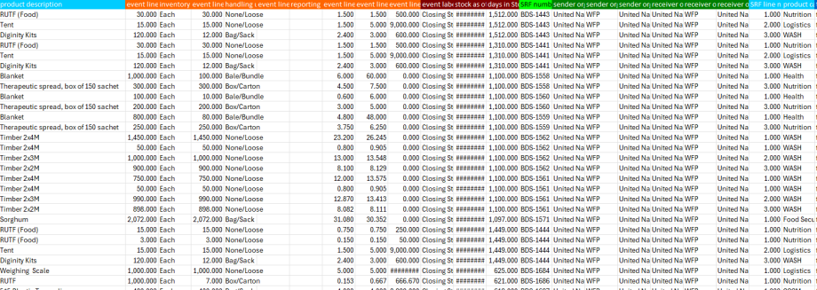 Stock On Hand Report Excel