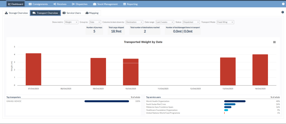 dashboard updated transport overview 