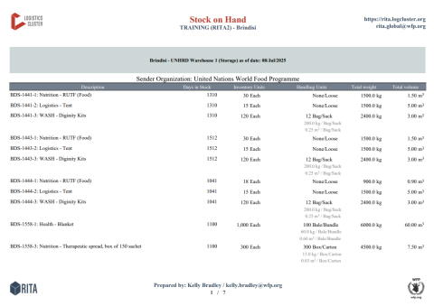 Closing Stock On Hand Report